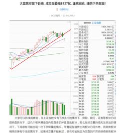 怎样用均线判断大盘和个股的强弱