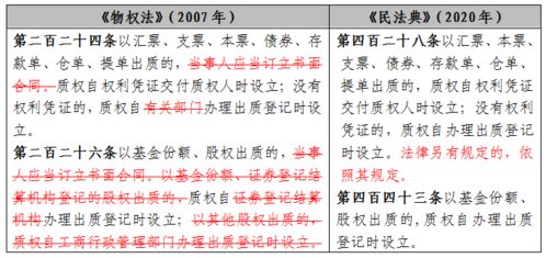 基于担保品管理实务视角的 民法典 担保物权条款要点解读