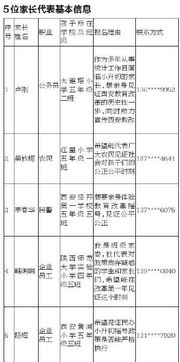 民办小升初网上报名今结束 西安市教育局解答摇号8大疑问 