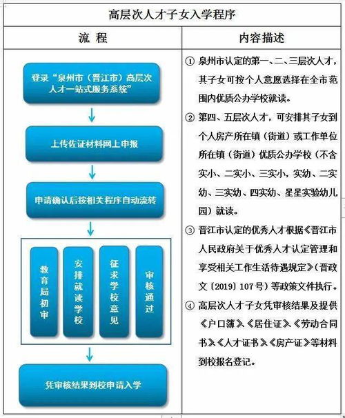 油卡圈重查询教程