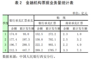 银行贴现值怎么算？（选择题）