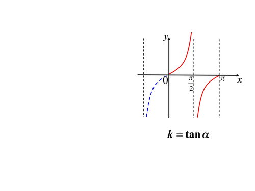 直线的斜率怎么求(直线的斜率k=-ab还是-ba)