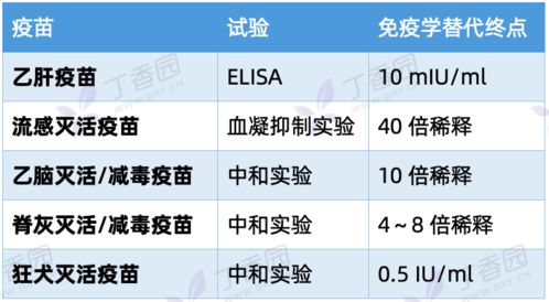 最新研究结果已初步明确 打了新冠疫苗,到底要不要测抗体