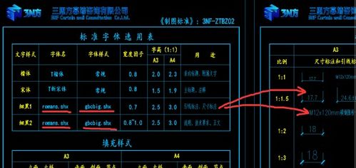 cad图纸中标准文字有 