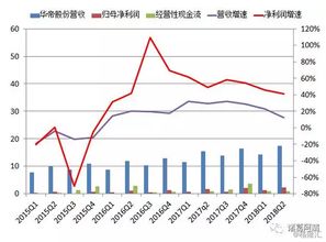 高测股份上半年净利润预计猛增近两倍，产品竞争力持续领先