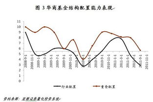 重是听很多人说一只如没有基金和大机构进入的股票没有前途。十大流通股东里