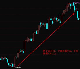 很多人逃离股市炒白银？