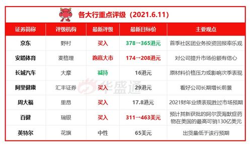 瑞银调高国泰航空目标价至11.5港元，评级“买入