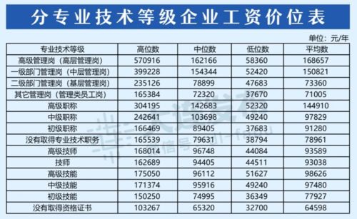 南京红宝丽公司一般职工工资如何？比如档案管理类的。谢谢！