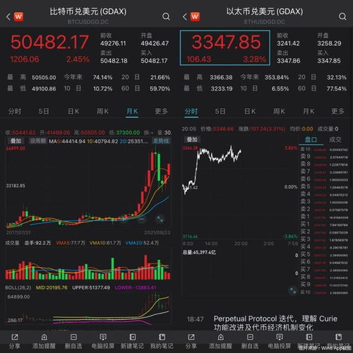 以太坊17年多少钱,以太坊最便宜的时候多少钱