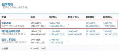 周杰伦新歌销量火爆 连破销量纪录 QQ音乐一度瘫痪