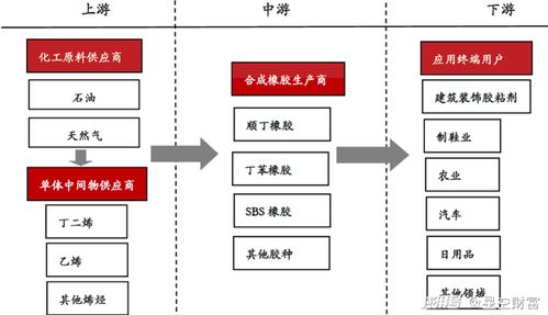 合成橡胶,命运掌握在别人手中,咋办