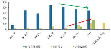 2016年中国建筑工程行业市场现状及发展趋势预测