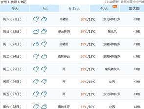 冷惨了 今天贵州最低气温7.3 接下来半个月都是雨雨雨... 