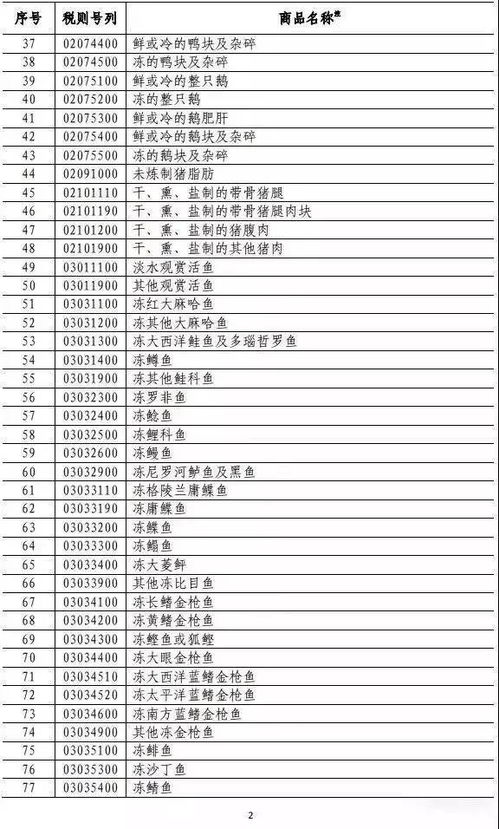 涉美贸易企业必备清单,中美500亿加税产品目录速查表,7月6日生效 