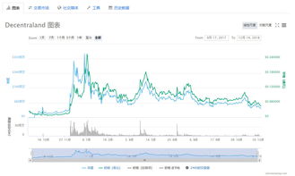 MANA（Decentraland）：区块链虚拟现实平台的潜力与风险探析