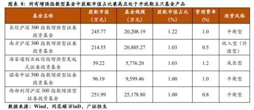 为什么基金可以获配新股