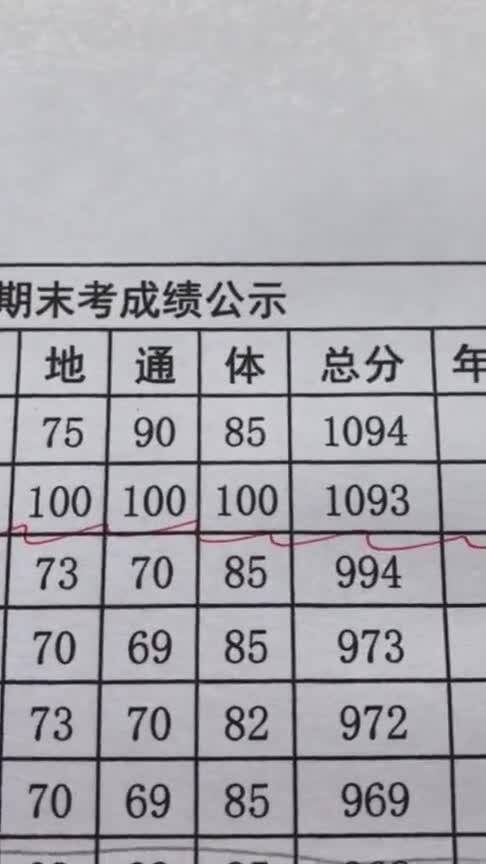 学生语文考试0分还得了年级第二,第一名受到了侮辱,语文老师做错了什么 