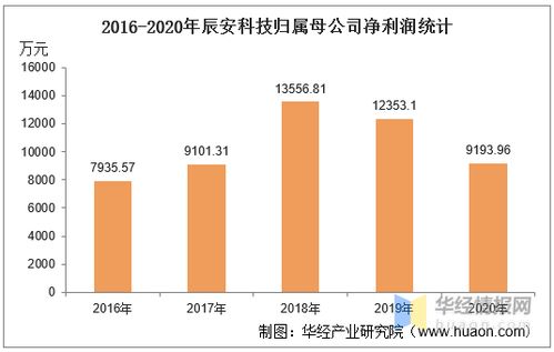 灰度基金最新消息,中国京安灰度数字资产交易所