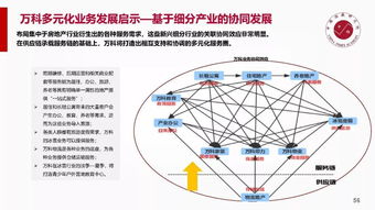 房地产市场趋势及投资策略研判