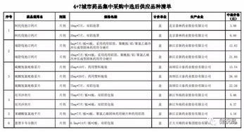 上海公布4 7带量采购价格,多省市联动,市场格局将被颠覆