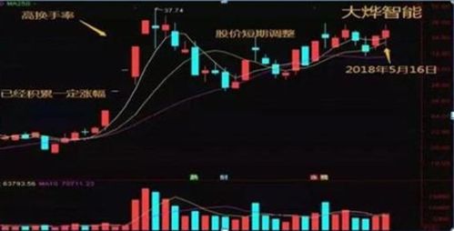 箱底】:=TROUGH(CLOSE,10,1)*1.02; 【箱顶】:=PEAK(CLOSE,10,1)*0.98; 【中线】:(【箱顶】+【箱底】)/2; C