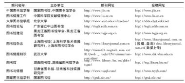 图书馆学核心期刊的投稿方式及其使用情况研究7900字 毕业论文网 