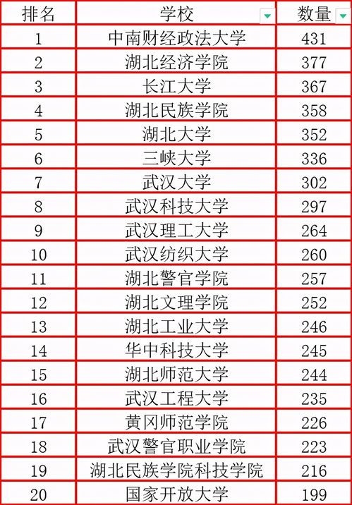 2021湖北省考成绩数据图鉴