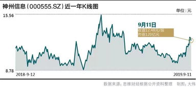 神州信息前景怎么样？