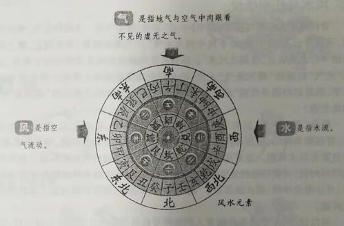 大玄空风水高层秘密讲解