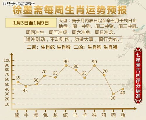 徐墨斋每周生肖运势预报 1.3 1.9