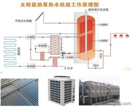 大连太阳能热水器(大连哪里有卖太阳能热水器的)