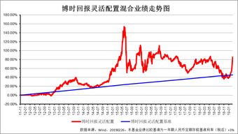 股票除权以后一般都是怎样的走势