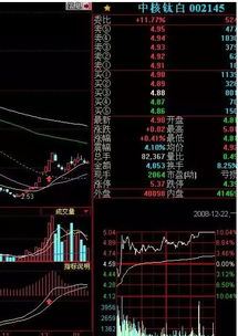 如何找出今日11时，14时15分钟macd金叉股票