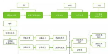 印度光伏企业计划投资3.94亿美元建设10GW光伏制造产业链