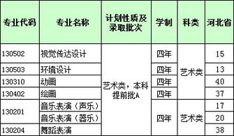 浙江理科第三批319分求经济贸易类学校，学费6000以下，不要职业技术学校，要里面有2 本3本的