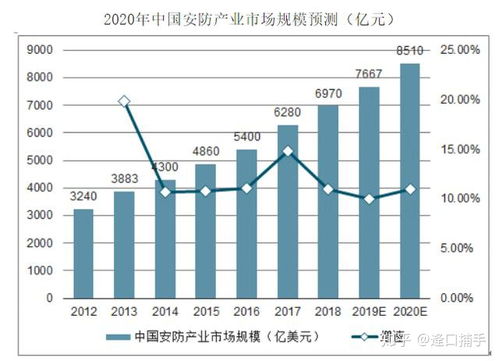 用基本分析法怎么分析大华股份公司股票