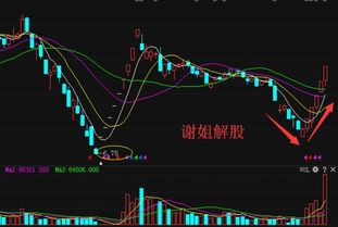 002551复牌大概走势涨停几个板。