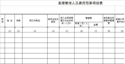 开立信用证计入哪个会计科目 开立信用证的会计处理