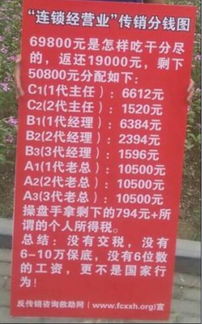 2021年自愿连锁经营业投资102800能赚1380万。感觉不靠谱！