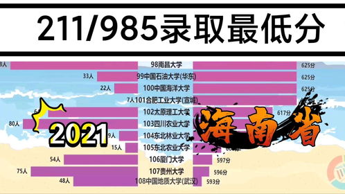 三亚市各高中录取分数线，2018年海南中考录取分数线