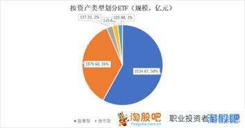 ETF的特点有哪些？