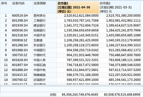 我从来没有买个股，要多少钱和怎样才可以买