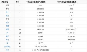 倆丈等于多少米  第1張