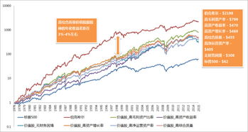 在哪里可以找到高质量的股票投资者