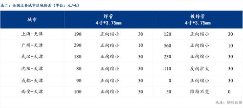 国内生铁市场后期观望调整，运行偏强