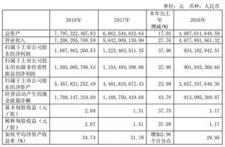 广济药业上半年营收达3.44亿元