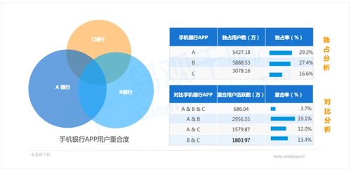 手机银行app宣传推广方案