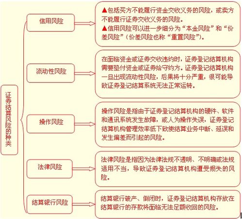 证券结算资金是什么意思