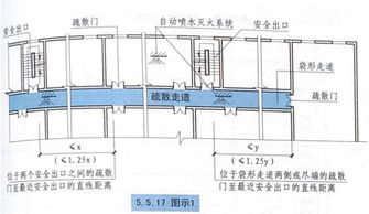 室内乐园如何做好消防设计 